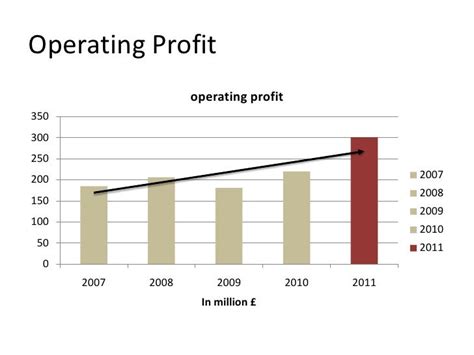 bloomberg finance burberry|Burberry Group PLC, BRBY:LSE summary .